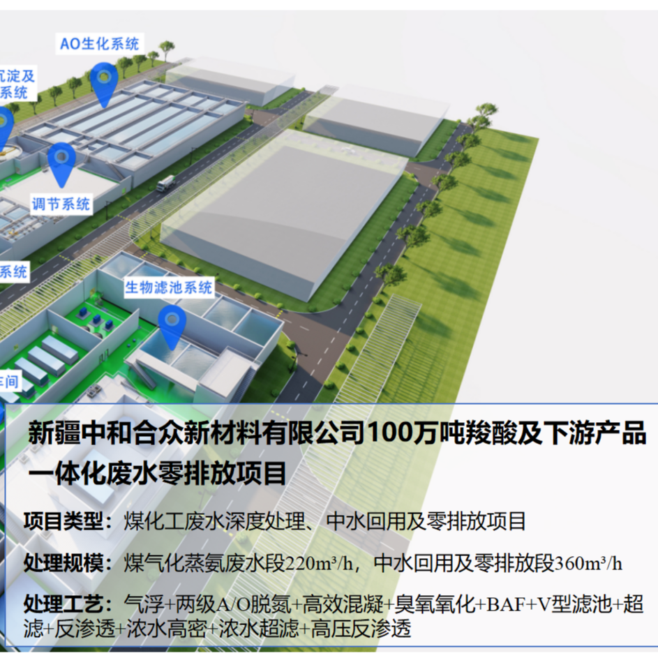 意大利贵宾会承接新疆100万吨羧酸废水零排放项目